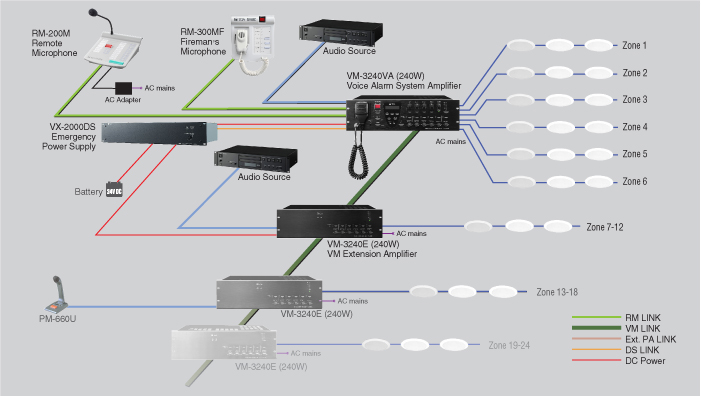 VM-3240_Voice_Evacuation_diagram